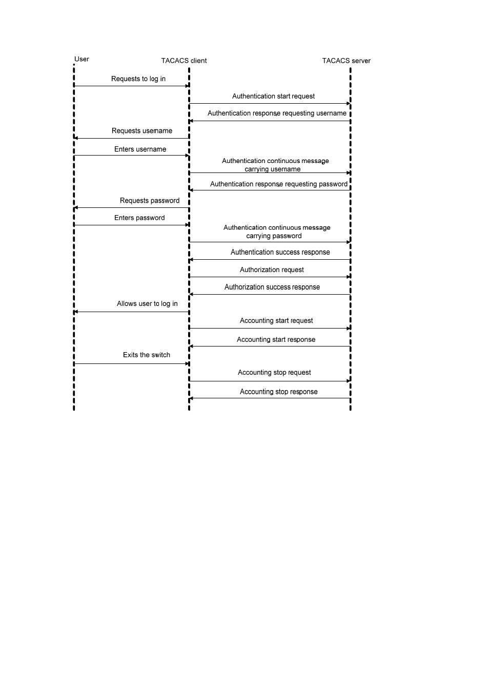 Figure 1-6, Illustrat | H3C Technologies H3C S3600 Series Switches User Manual | Page 515 / 1205