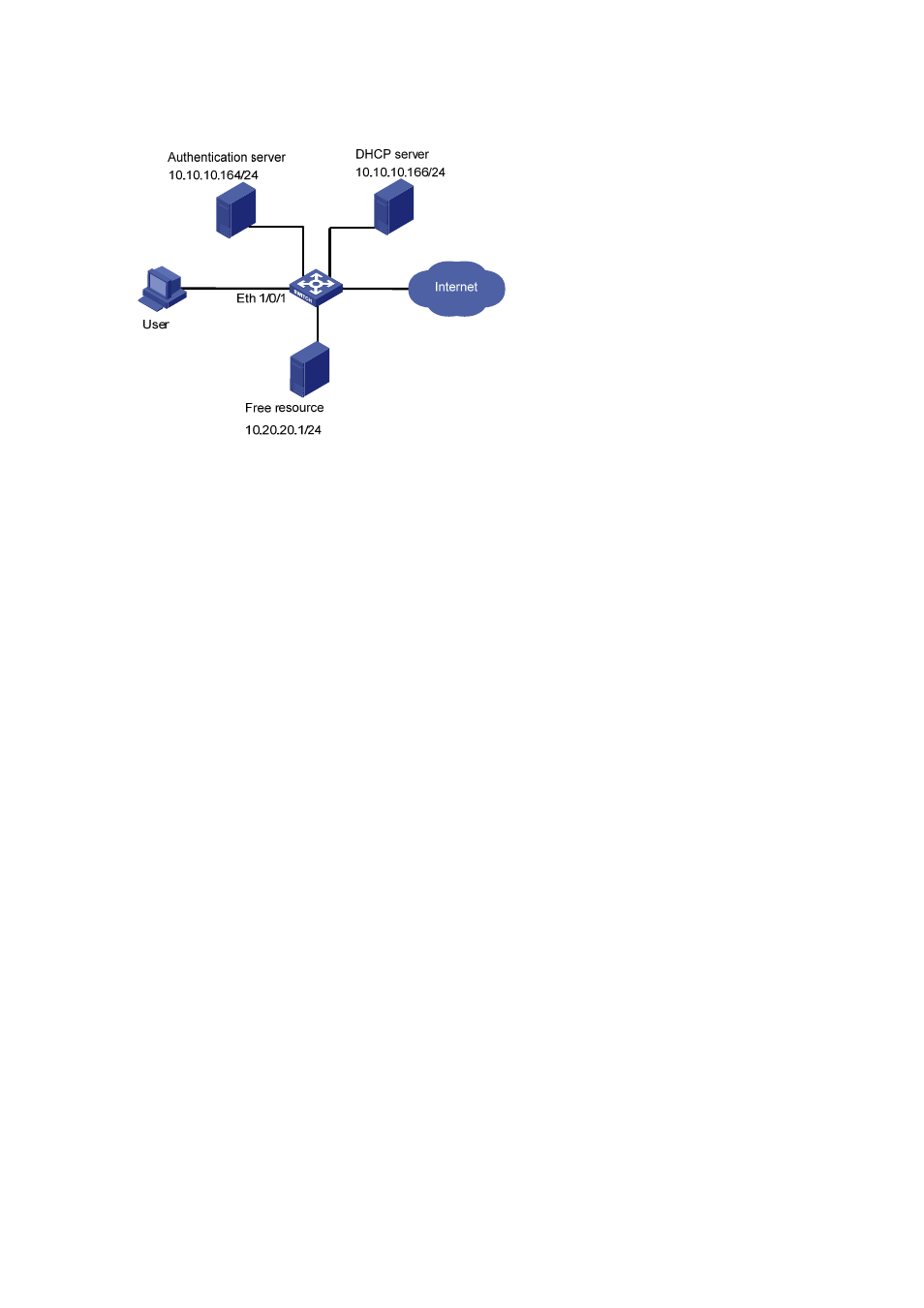 Network diagram, Configuration procedure | H3C Technologies H3C S3600 Series Switches User Manual | Page 563 / 1205