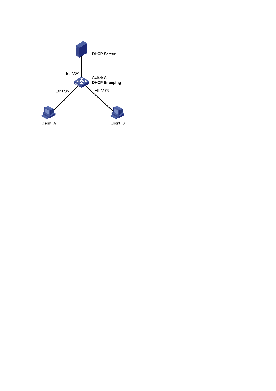 Network diagram, Configuration procedure | H3C Technologies H3C S3600 Series Switches User Manual | Page 610 / 1205