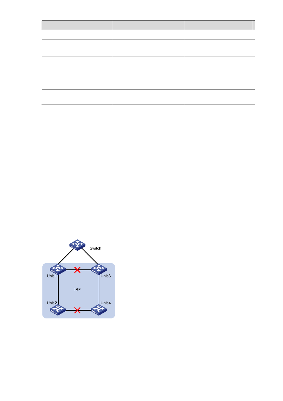 Resilient arp configuration example, Network requirements, Network diagram | Configuration procedure | H3C Technologies H3C S3600 Series Switches User Manual | Page 620 / 1205