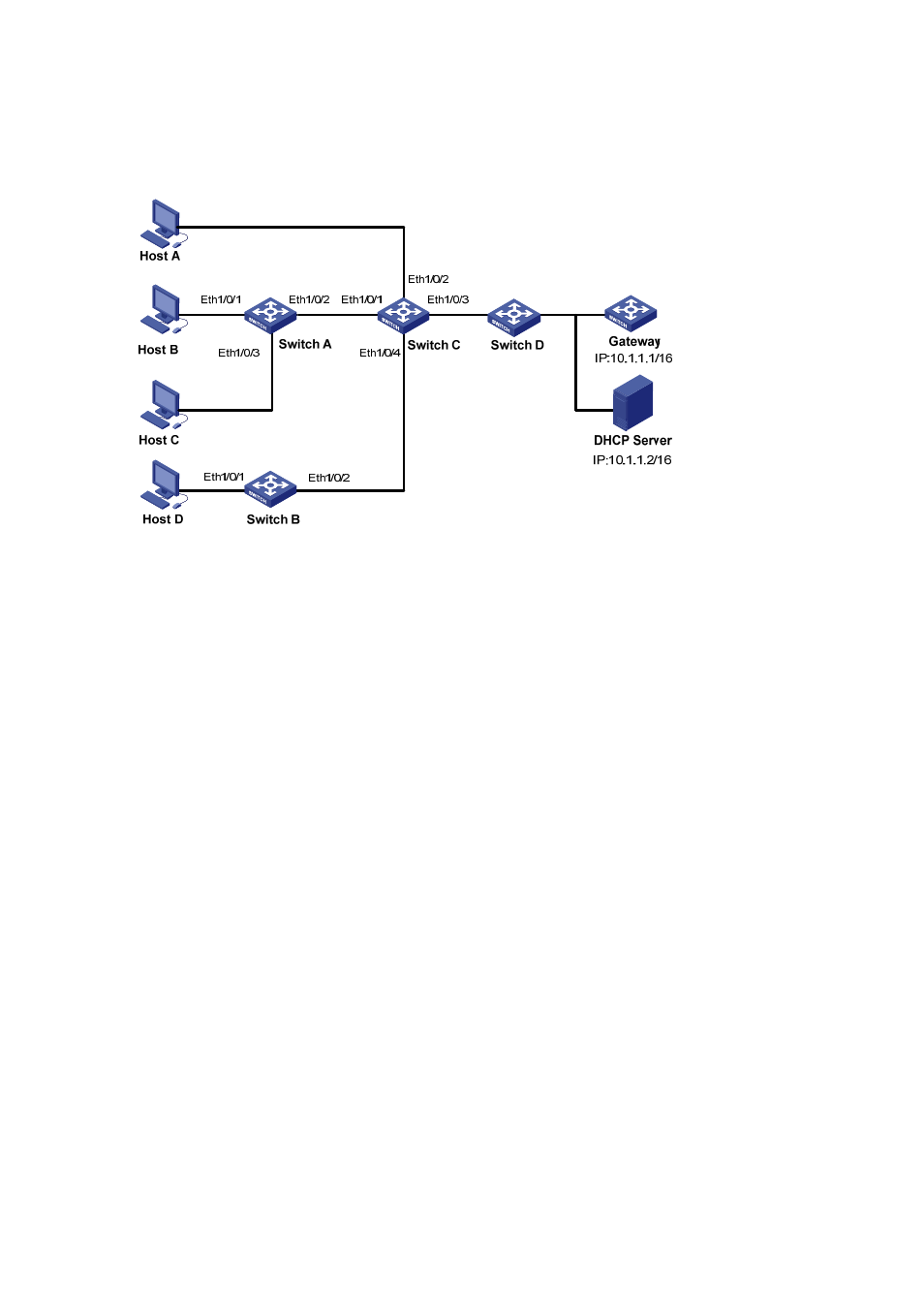 Network diagram, Configuration procedure | H3C Technologies H3C S3600 Series Switches User Manual | Page 629 / 1205