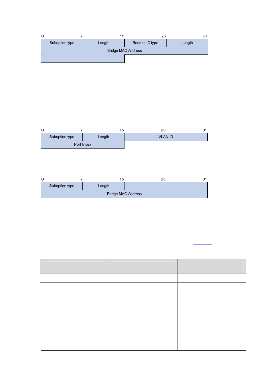 Mechanism of dhcp-snooping option 82, Figure 4-3 | H3C Technologies H3C S3600 Series Switches User Manual | Page 686 / 1205