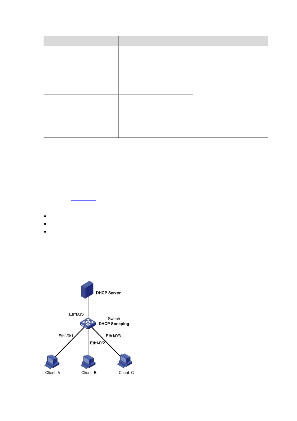 Dhcp snooping configuration examples, Network requirements, Network diagram | H3C Technologies H3C S3600 Series Switches User Manual | Page 694 / 1205