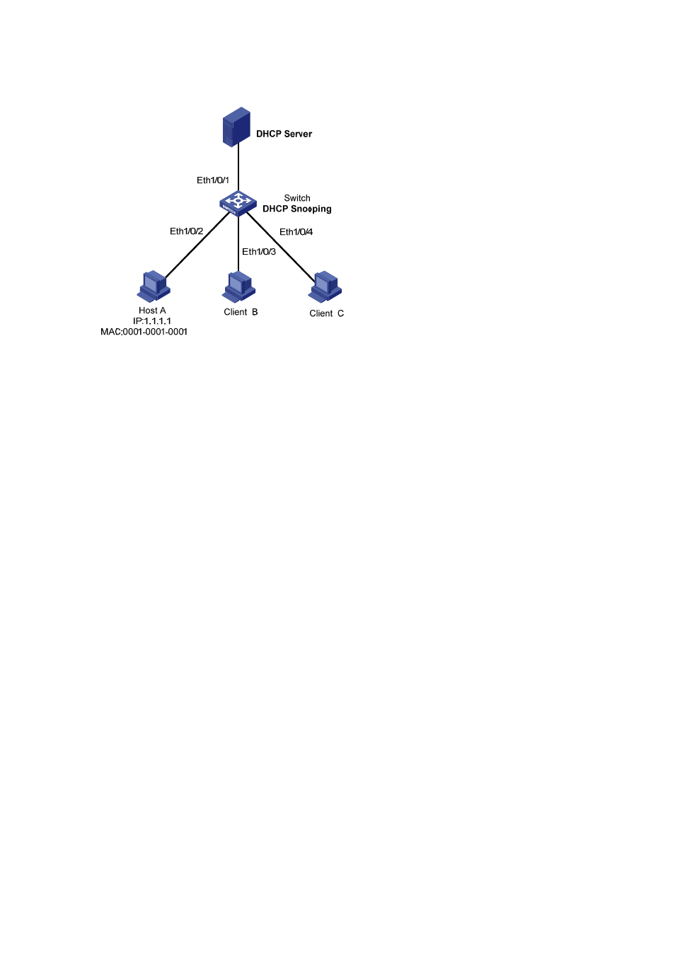 Network diagram, Configuration procedure | H3C Technologies H3C S3600 Series Switches User Manual | Page 696 / 1205