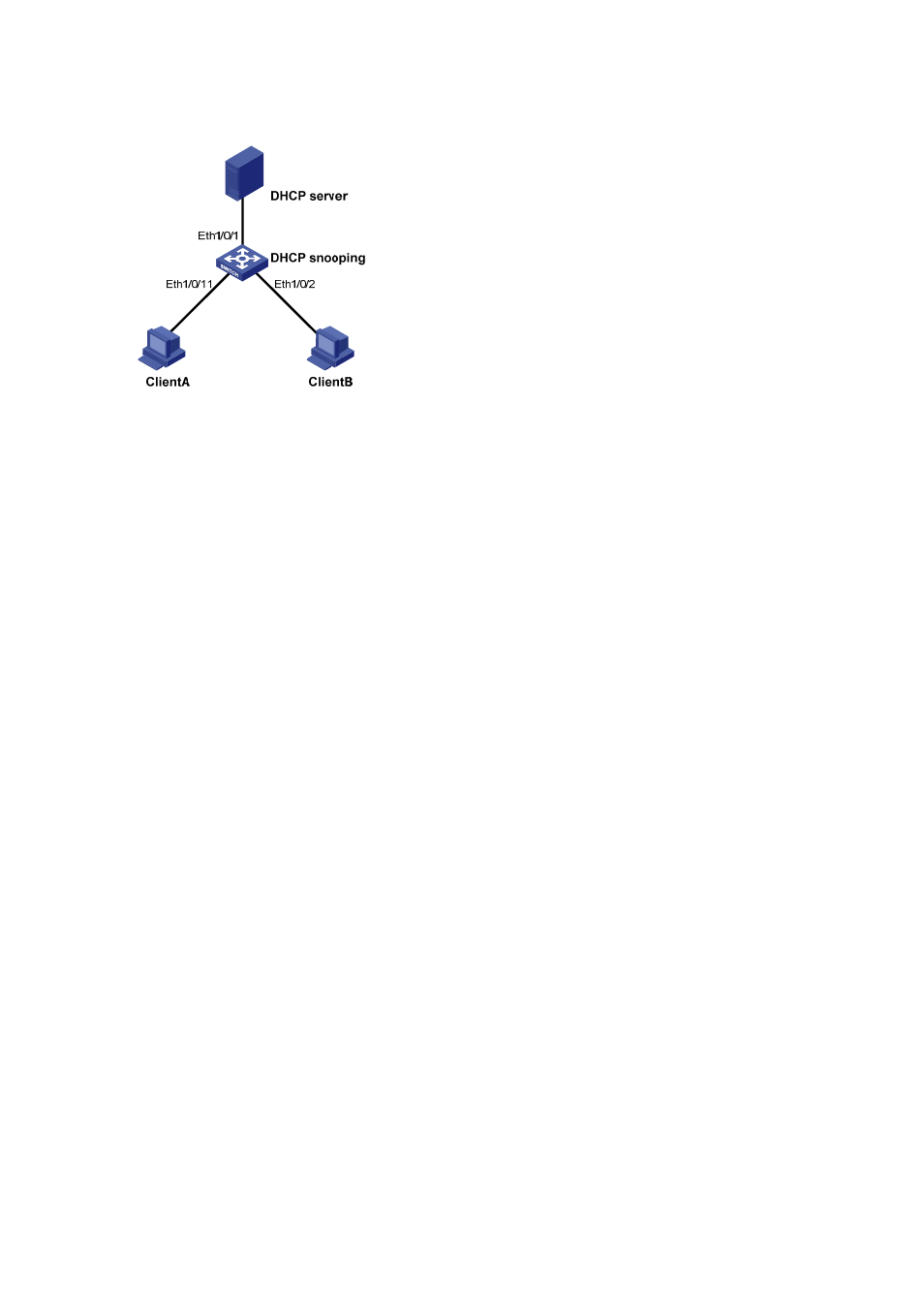 Networking diagram, Configuration procedure | H3C Technologies H3C S3600 Series Switches User Manual | Page 701 / 1205