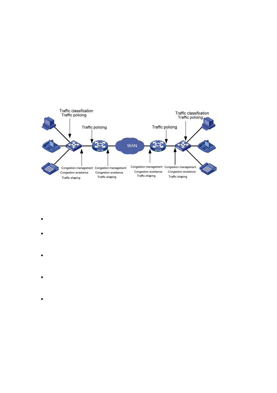 Major traffic control techniques | H3C Technologies H3C S3600 Series Switches User Manual | Page 732 / 1205