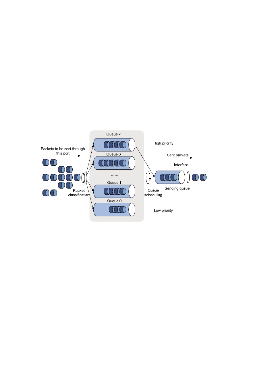 Vlan mapping, Queue scheduling | H3C Technologies H3C S3600 Series Switches User Manual | Page 740 / 1205