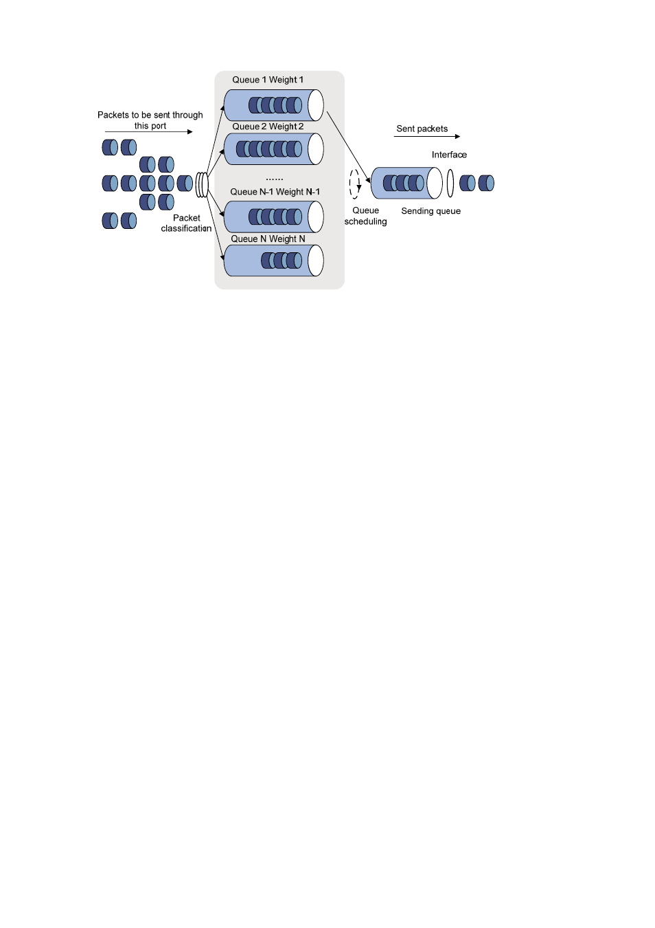 Congestion avoidance, Traditional packet dropping policy, Wred | Refer to | H3C Technologies H3C S3600 Series Switches User Manual | Page 742 / 1205