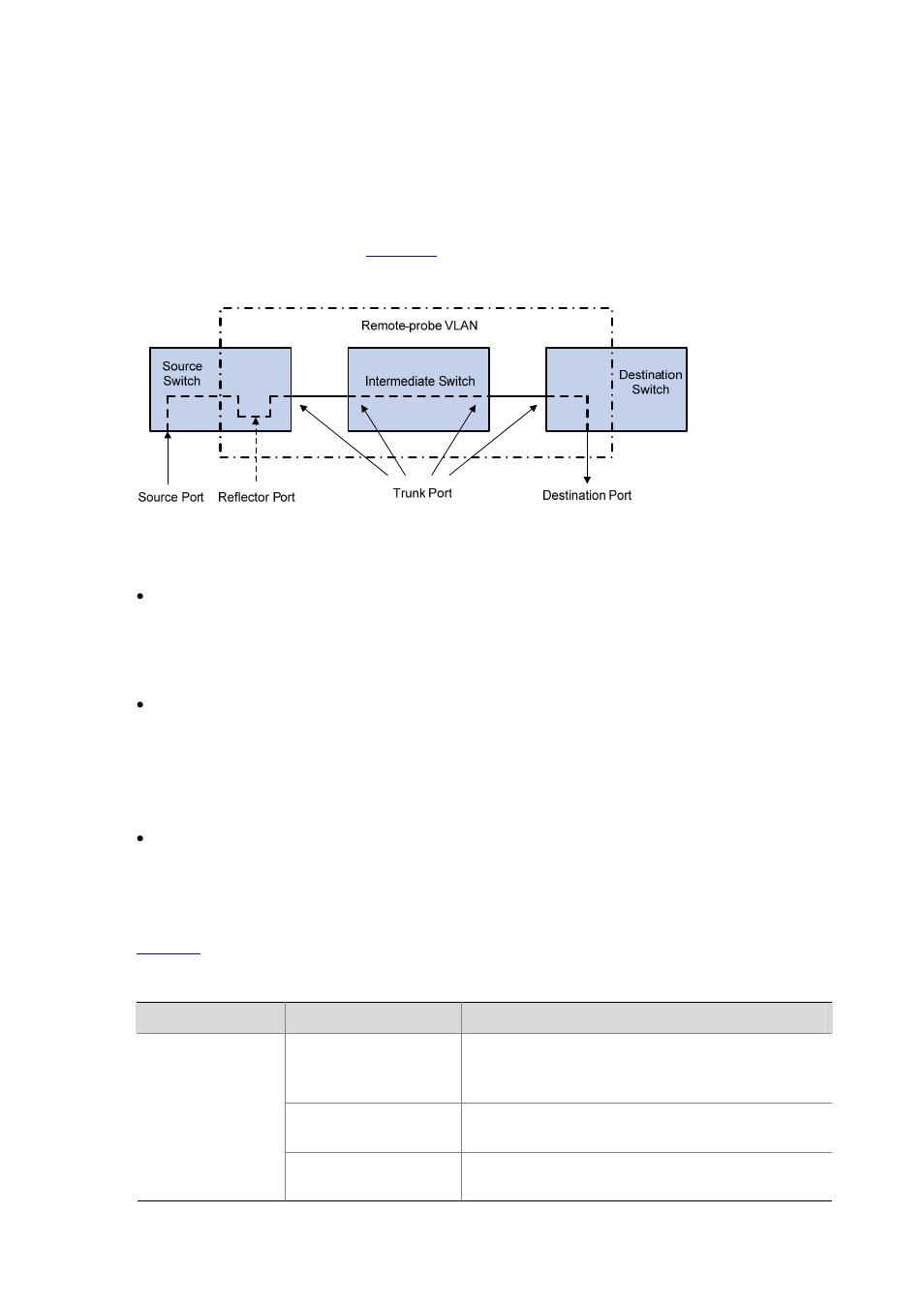 Remote port mirroring | H3C Technologies H3C S3600 Series Switches User Manual | Page 777 / 1205