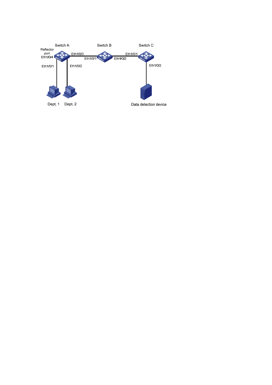 Network diagram, Configuration procedure | H3C Technologies H3C S3600 Series Switches User Manual | Page 787 / 1205