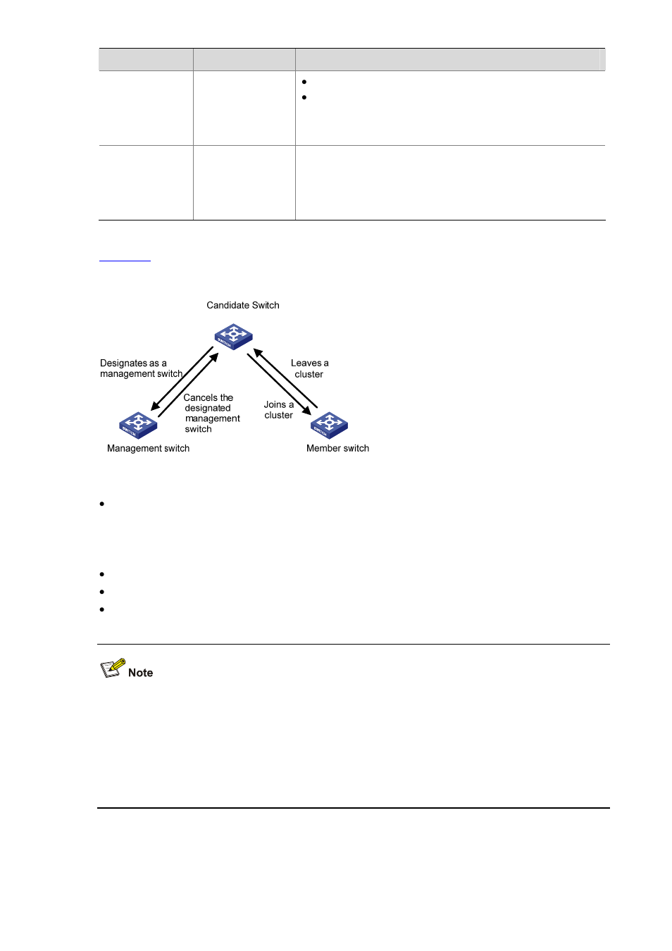 How a cluster works | H3C Technologies H3C S3600 Series Switches User Manual | Page 807 / 1205