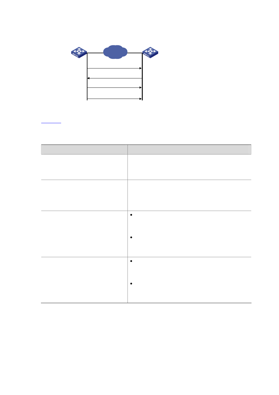 Multicast mode | H3C Technologies H3C S3600 Series Switches User Manual | Page 872 / 1205