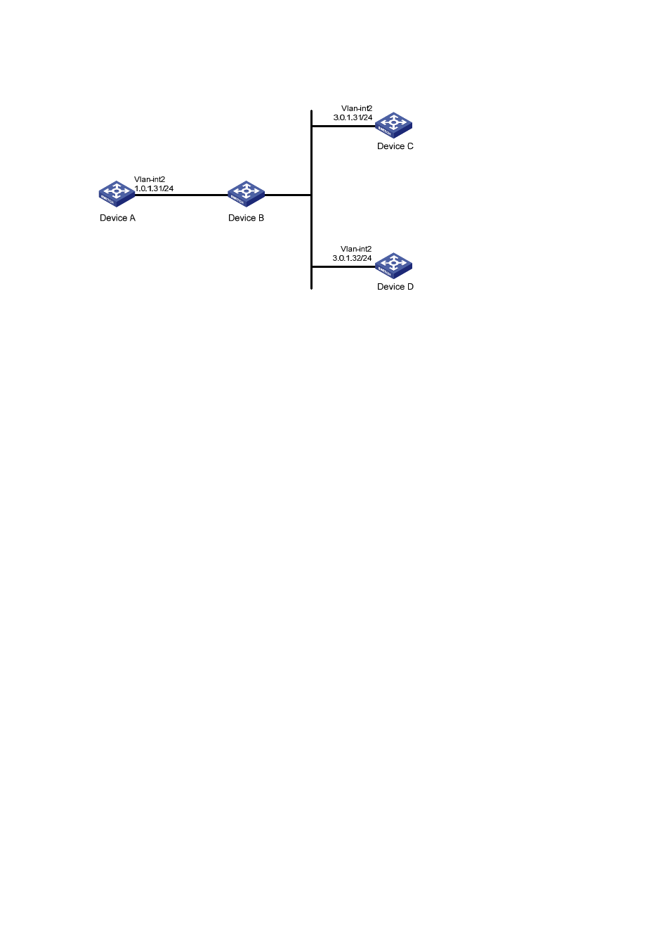 Network diagram, Configuration procedure | H3C Technologies H3C S3600 Series Switches User Manual | Page 887 / 1205