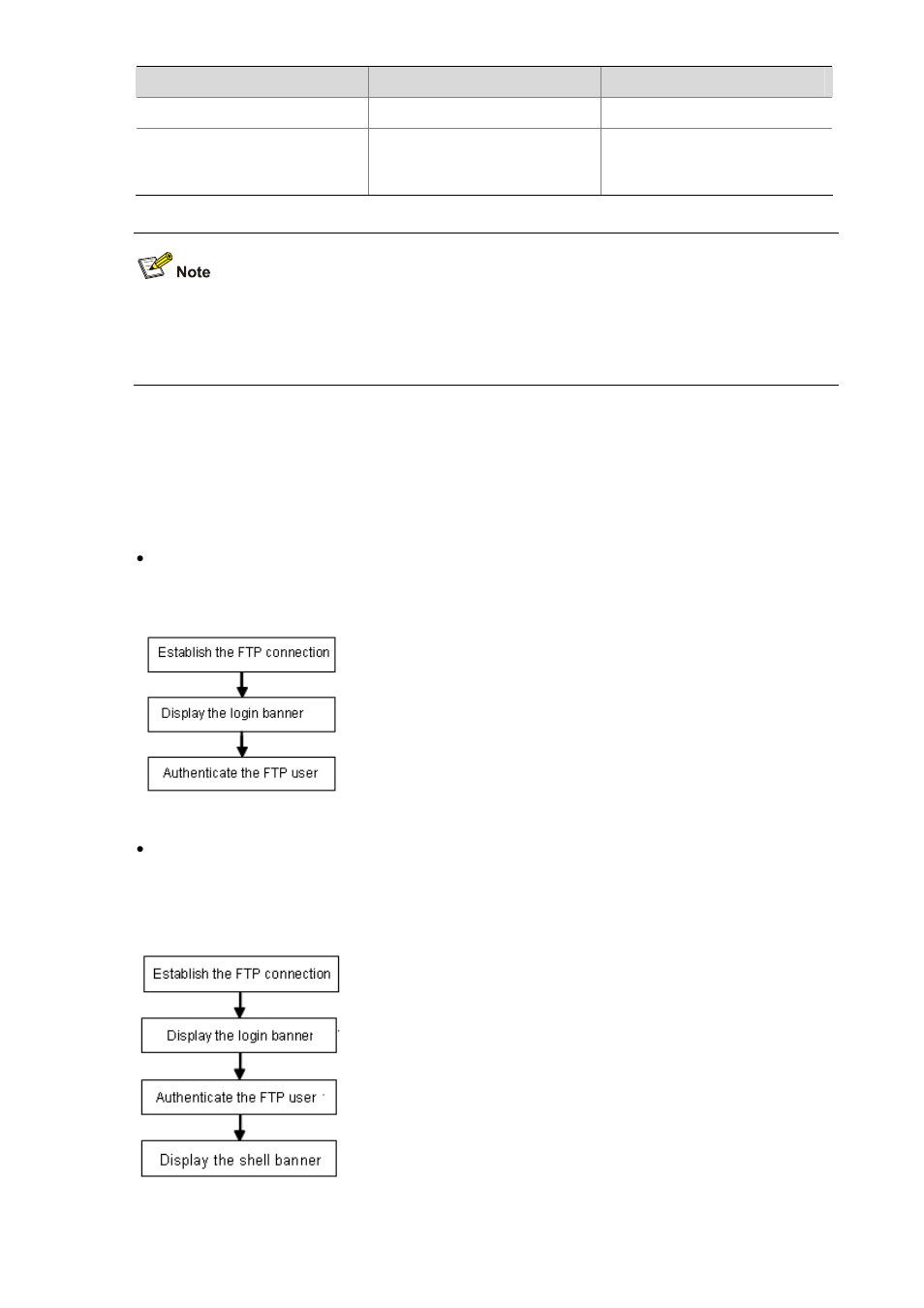 Configuring the banner for an ftp server | H3C Technologies H3C S3600 Series Switches User Manual | Page 953 / 1205