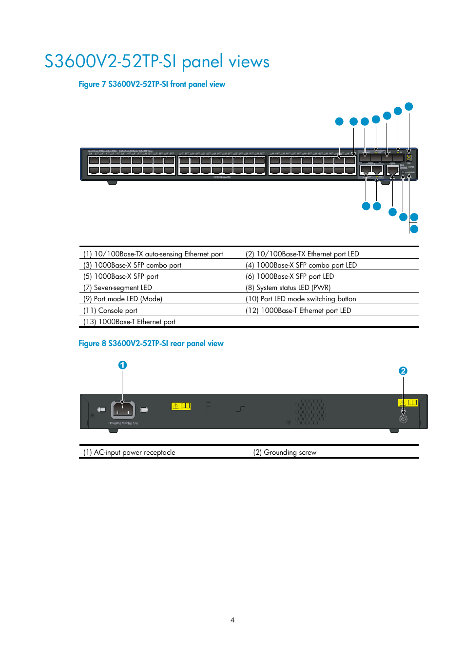 S3600v2-52tp-si panel views | H3C Technologies H3C S3600V2 Series Switches User Manual | Page 10 / 58