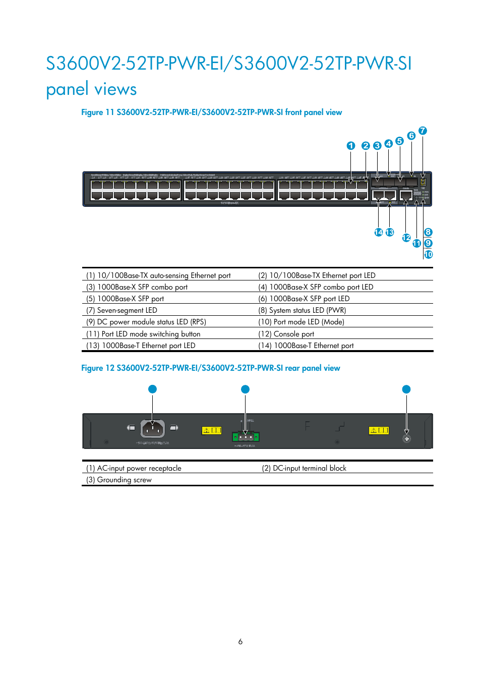 H3C Technologies H3C S3600V2 Series Switches User Manual | Page 12 / 58