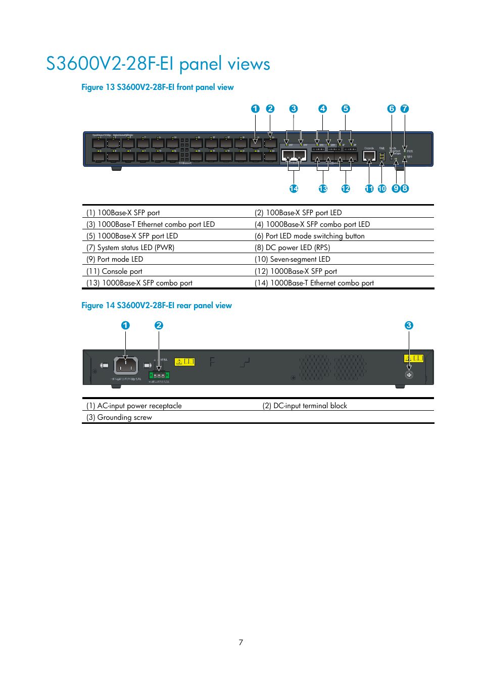 S3600v2-28f-ei panel views | H3C Technologies H3C S3600V2 Series Switches User Manual | Page 13 / 58