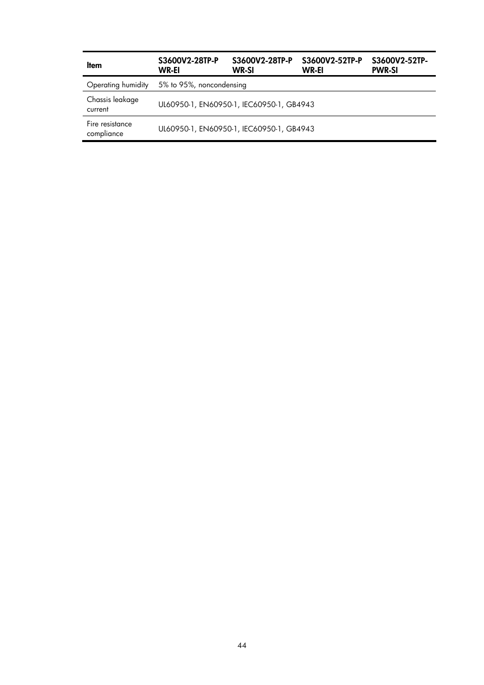 H3C Technologies H3C S3600V2 Series Switches User Manual | Page 50 / 58