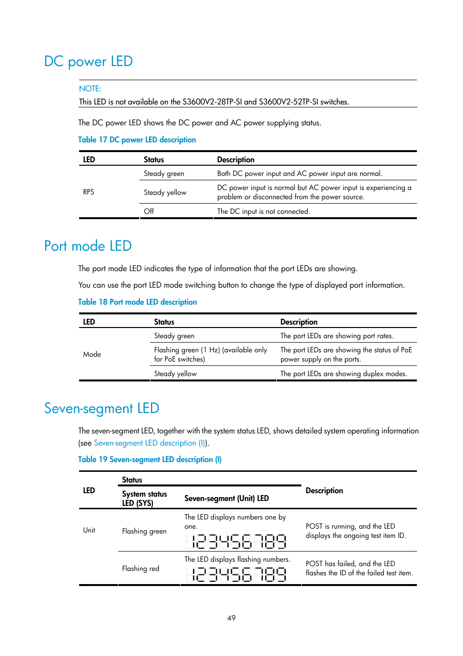 Dc power led, Port mode led, Seven-segment led | H3C Technologies H3C S3600V2 Series Switches User Manual | Page 55 / 58