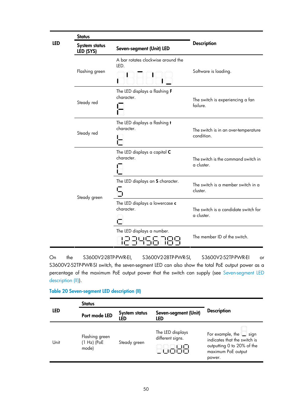 H3C Technologies H3C S3600V2 Series Switches User Manual | Page 56 / 58