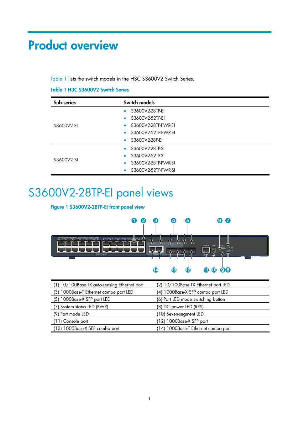 Product overview, S3600v2-28tp-ei panel views | H3C Technologies H3C S3600V2 Series Switches User Manual | Page 7 / 58