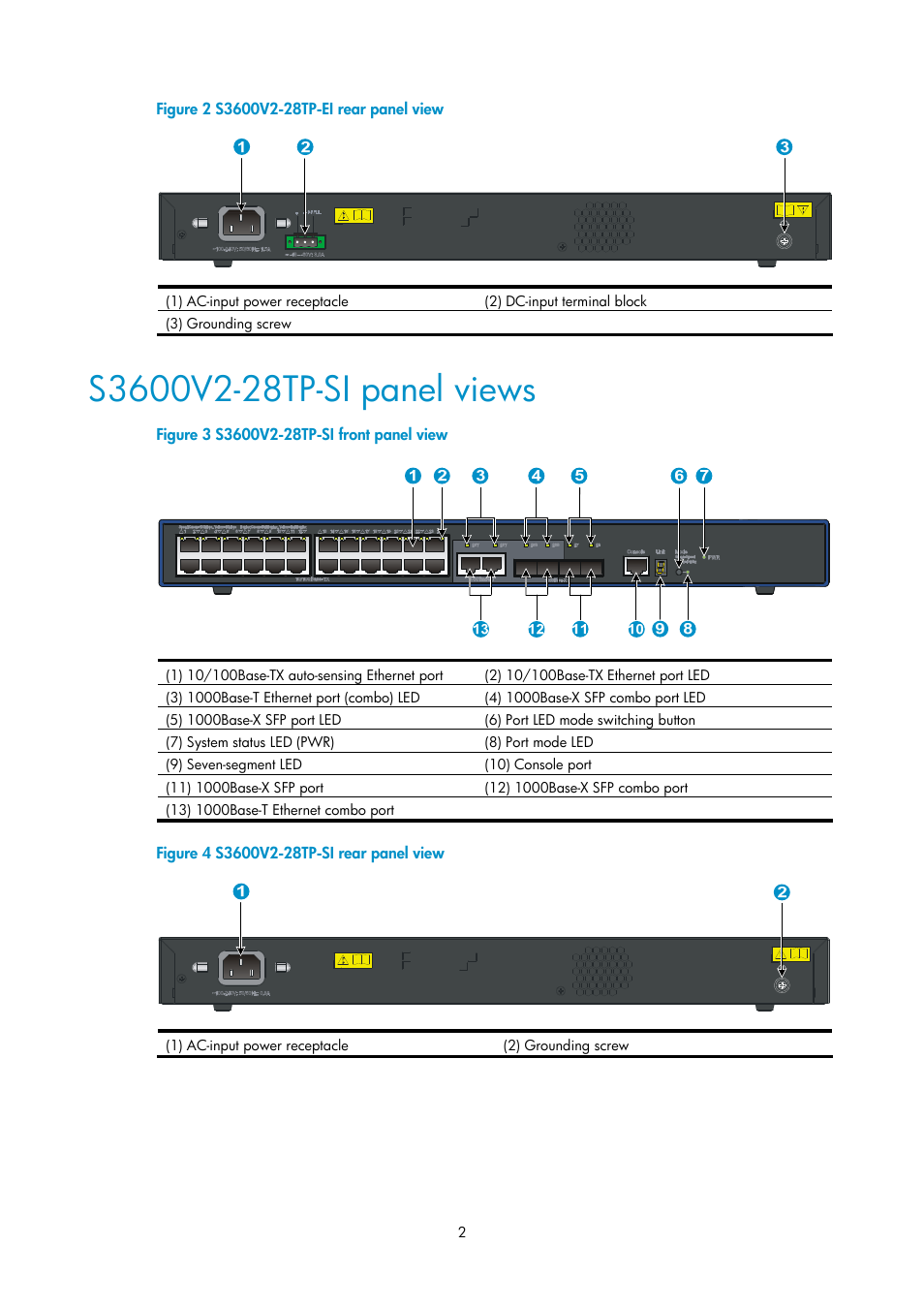 S3600v2-28tp-si panel views | H3C Technologies H3C S3600V2 Series Switches User Manual | Page 8 / 58