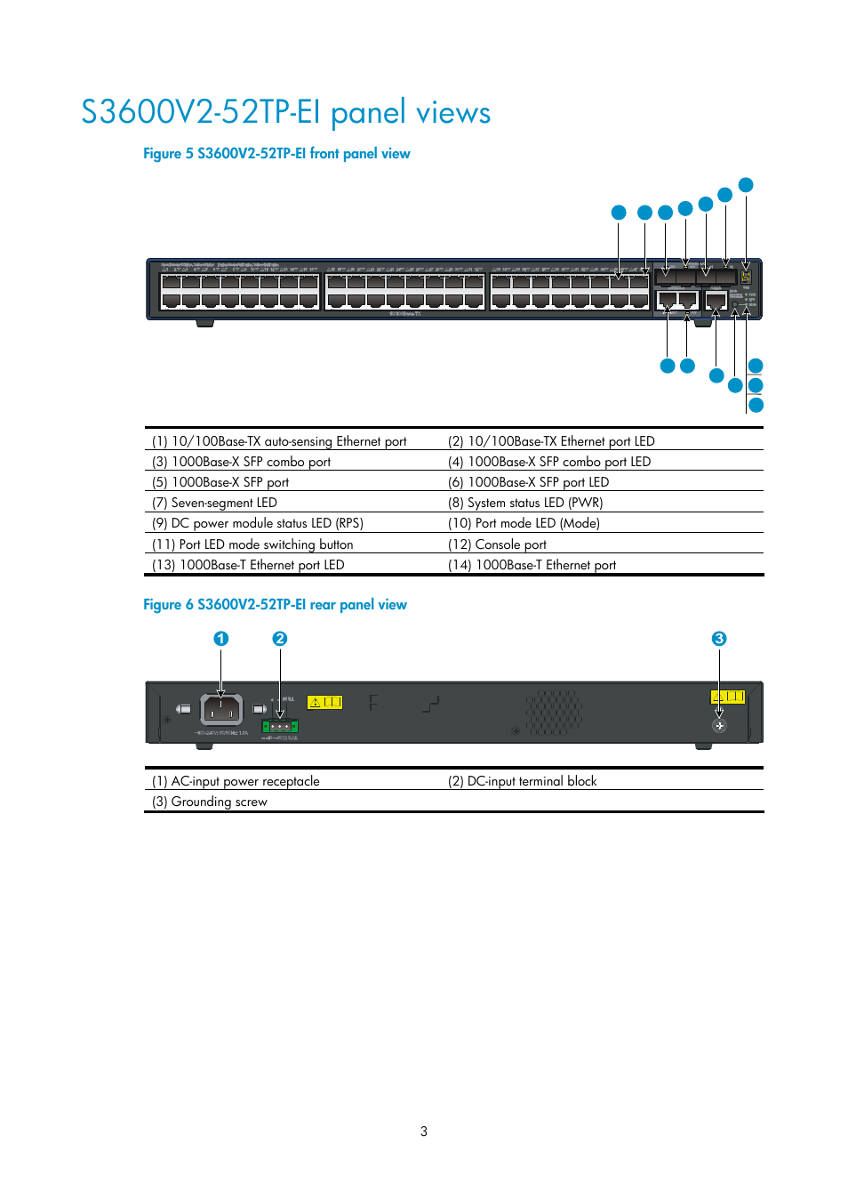 S3600v2-52tp-ei panel views | H3C Technologies H3C S3600V2 Series Switches User Manual | Page 9 / 58