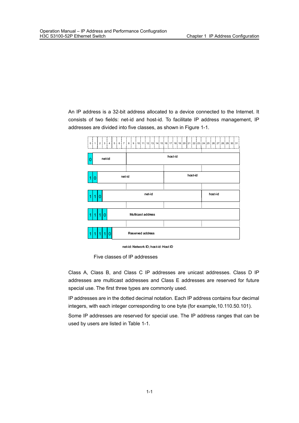 Chapter 1 ip address configuration, 1 ip address overview, 1 ip address classification and representation | Chapter 1 ip address configuration -1, 1 ip address overview -1, 1 ip address classification and representation -1 | H3C Technologies H3C S3100 Series Switches User Manual | Page 104 / 630