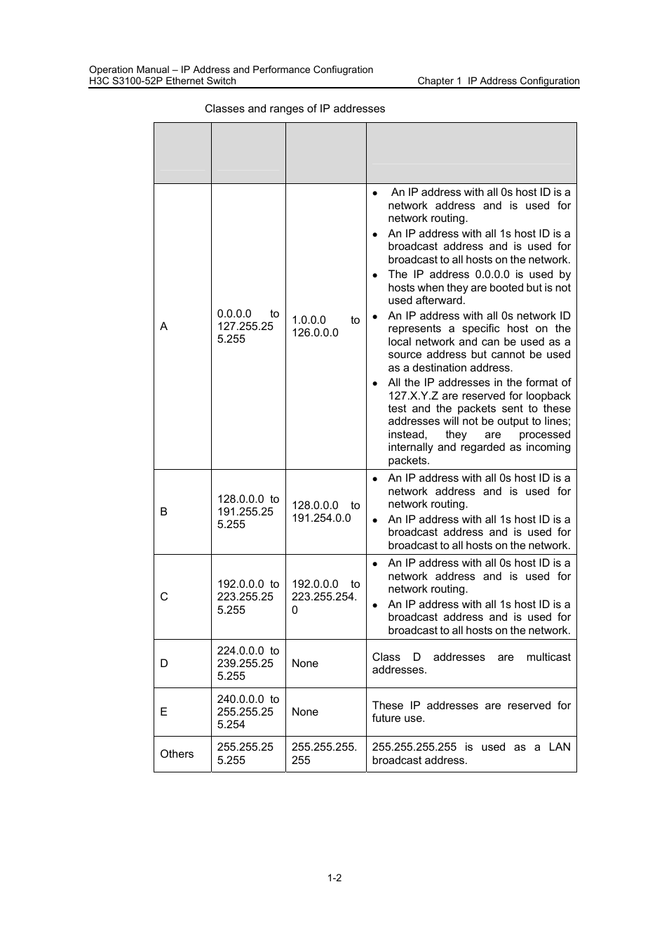 H3C Technologies H3C S3100 Series Switches User Manual | Page 105 / 630