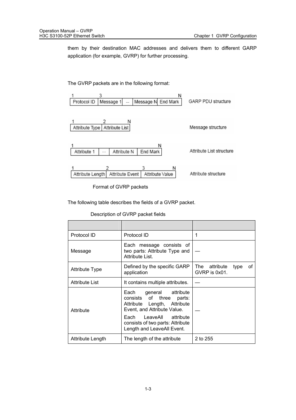 2 gvrp packet format, 2 gvrp packet format -3 | H3C Technologies H3C S3100 Series Switches User Manual | Page 117 / 630