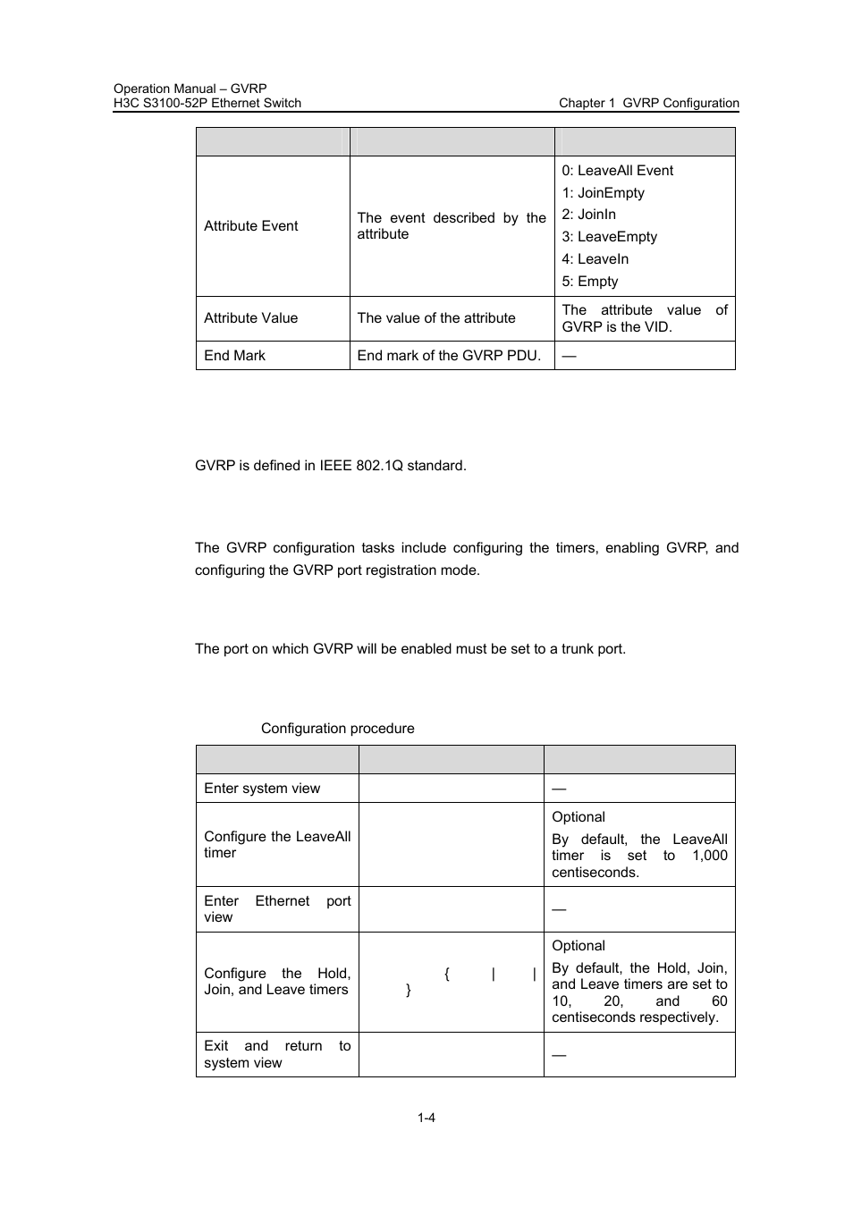 3 protocol specifications, 2 gvrp configuration, 1 configuration prerequisite | 2 configuration procedure, 3 protocol specifications -4, 2 gvrp configuration -4 | H3C Technologies H3C S3100 Series Switches User Manual | Page 118 / 630