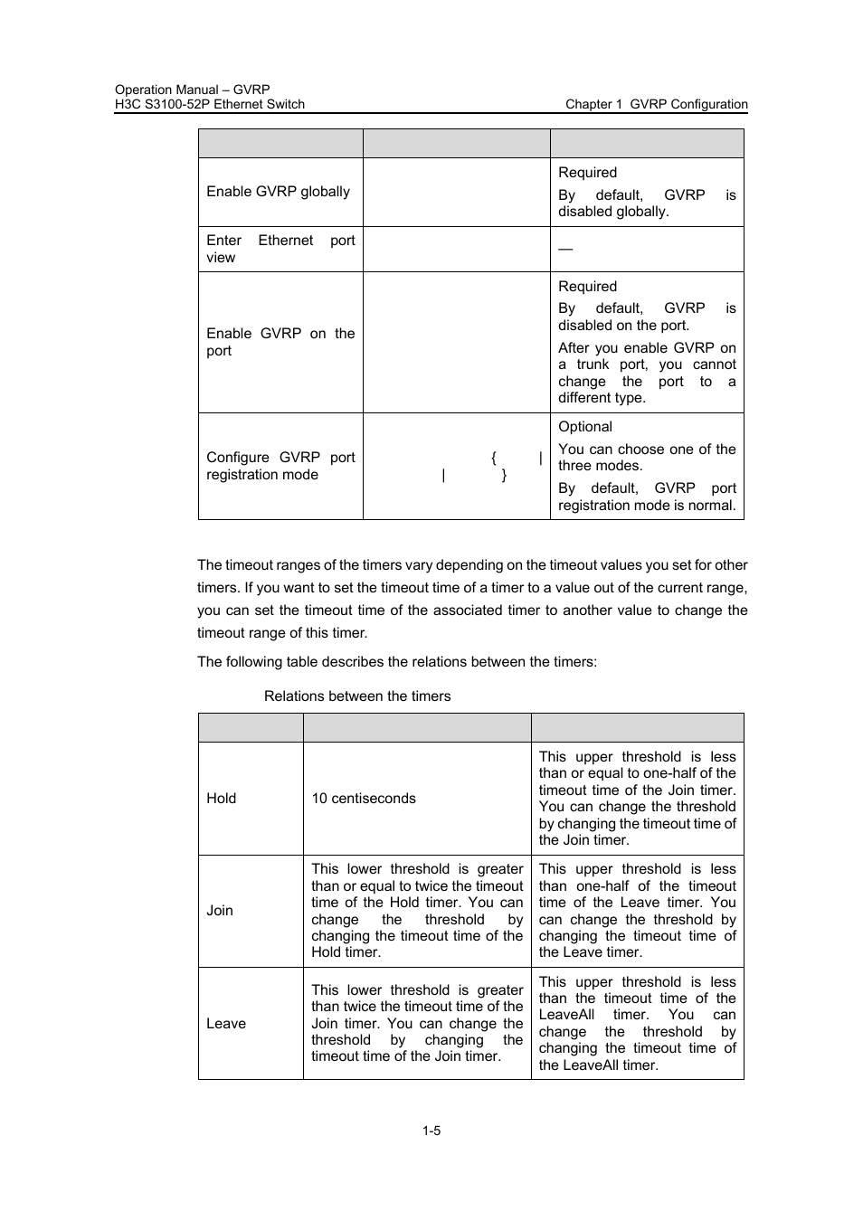 H3C Technologies H3C S3100 Series Switches User Manual | Page 119 / 630