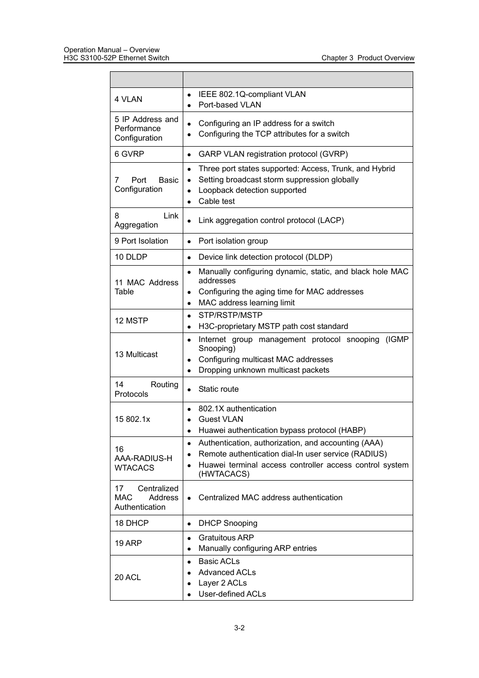 H3C Technologies H3C S3100 Series Switches User Manual | Page 12 / 630