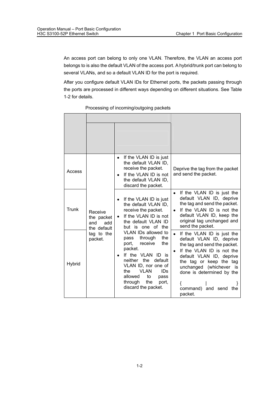 H3C Technologies H3C S3100 Series Switches User Manual | Page 124 / 630