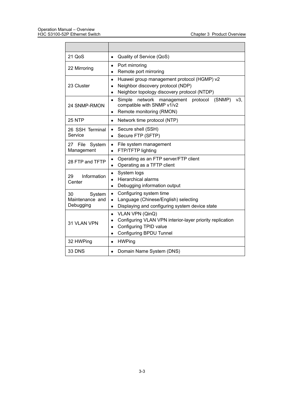 H3C Technologies H3C S3100 Series Switches User Manual | Page 13 / 630
