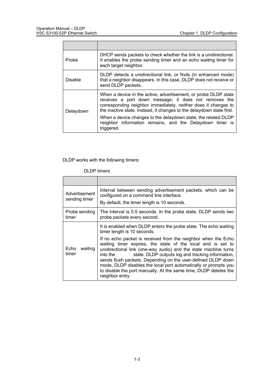 Ii. dldp timers | H3C Technologies H3C S3100 Series Switches User Manual | Page 157 / 630
