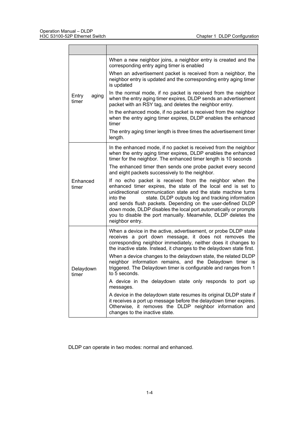 Iii. dldp operating mode | H3C Technologies H3C S3100 Series Switches User Manual | Page 158 / 630