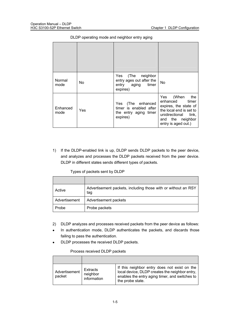 Iv. dldp implementation | H3C Technologies H3C S3100 Series Switches User Manual | Page 159 / 630