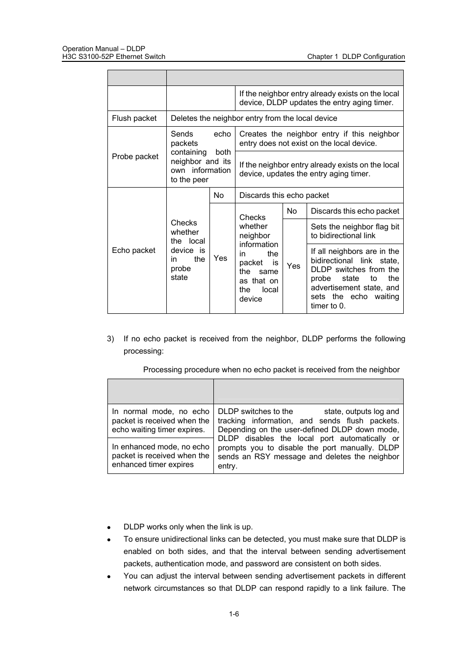2 precautions during dldp configuration, 2 precautions during dldp configuration -6 | H3C Technologies H3C S3100 Series Switches User Manual | Page 160 / 630