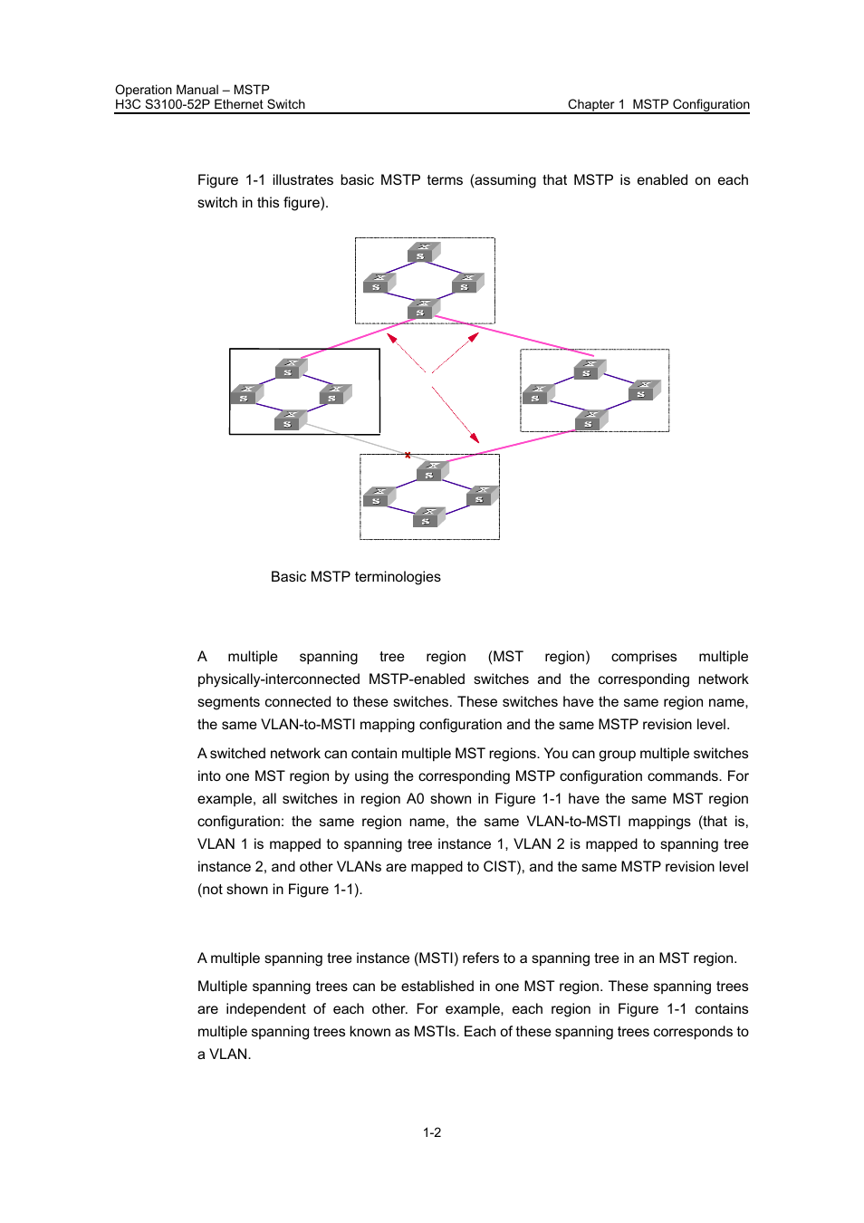 2 basic mstp terminologies, I. mst region, Ii. msti | 2 basic mstp terminologies -2 | H3C Technologies H3C S3100 Series Switches User Manual | Page 177 / 630
