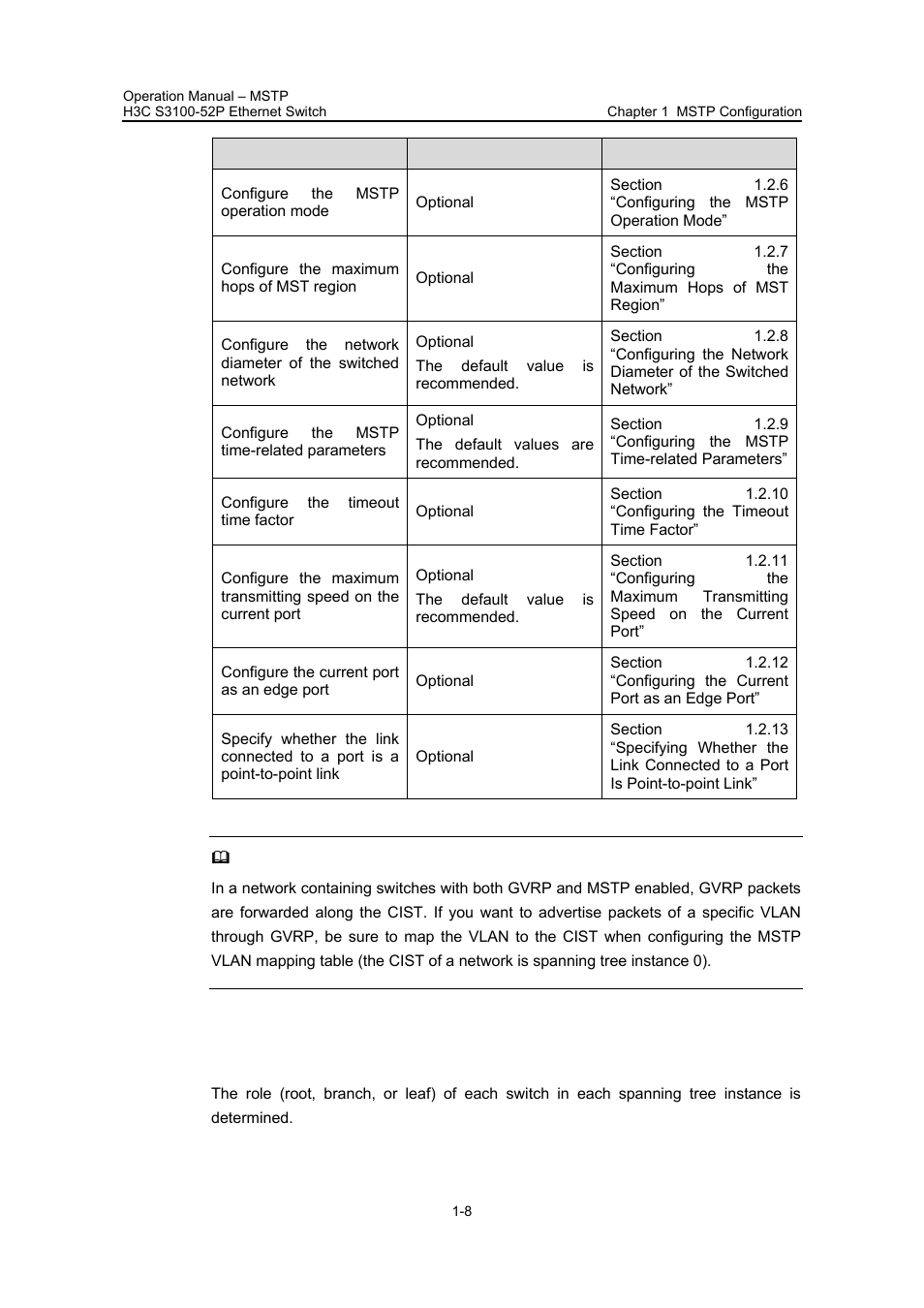 1 configuration prerequisites, 1 configuration prerequisites -8 | H3C Technologies H3C S3100 Series Switches User Manual | Page 183 / 630