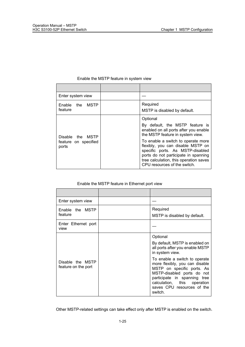 14 enabling the mstp feature, I. configuration procedure, 14 enabling the mstp feature -25 | 14 “enabling the mstp feature | H3C Technologies H3C S3100 Series Switches User Manual | Page 200 / 630