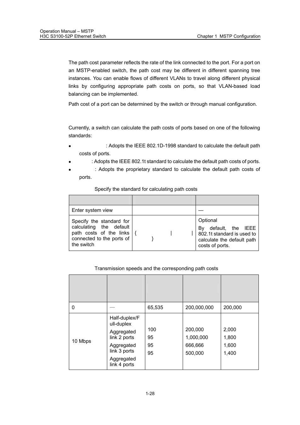 7 configuring the path cost for a port, I. standards for calculating path costs of ports, 7 configuring the path cost for a port -28 | Configuring the path cost for a port | H3C Technologies H3C S3100 Series Switches User Manual | Page 203 / 630