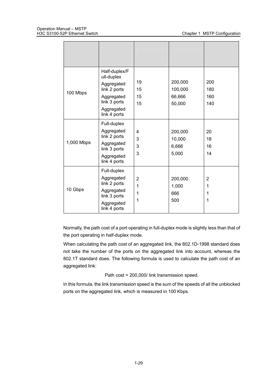 H3C Technologies H3C S3100 Series Switches User Manual | Page 204 / 630