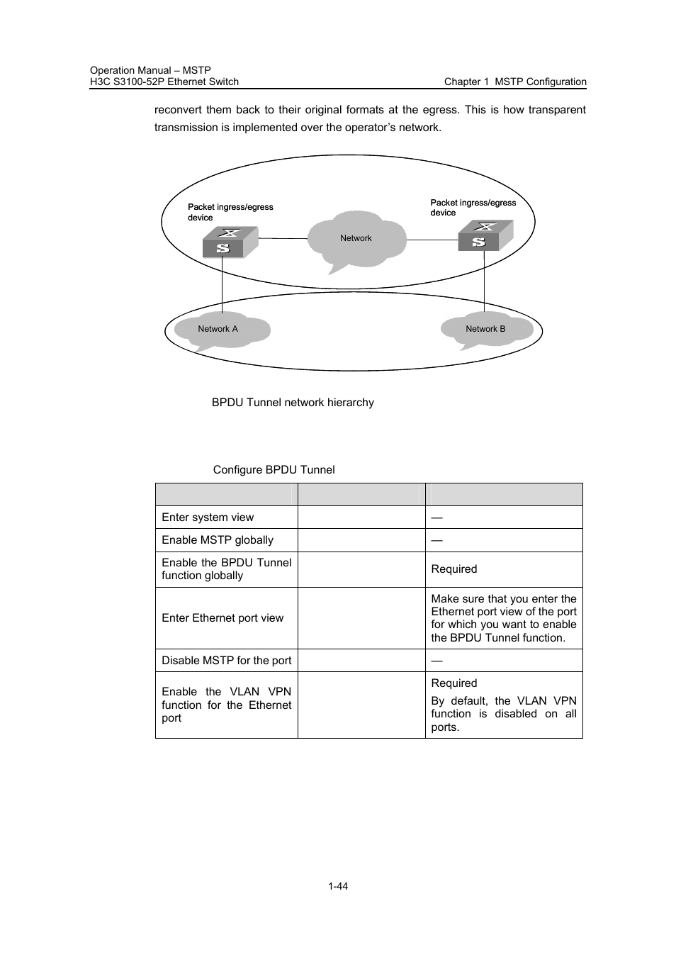 2 configuring bpdu tunnel, 2 configuring bpdu tunnel -44, Operator’ s network users network | H3C Technologies H3C S3100 Series Switches User Manual | Page 219 / 630