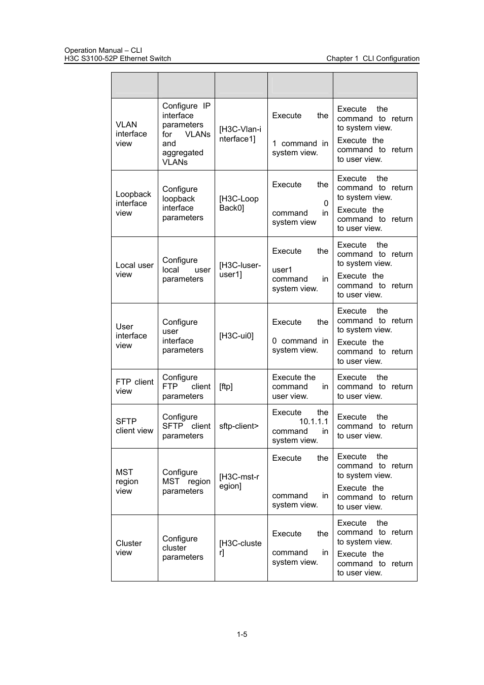 H3C Technologies H3C S3100 Series Switches User Manual | Page 22 / 630