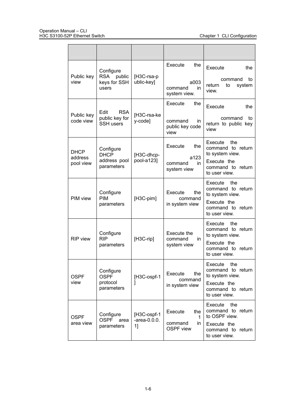 H3C Technologies H3C S3100 Series Switches User Manual | Page 23 / 630