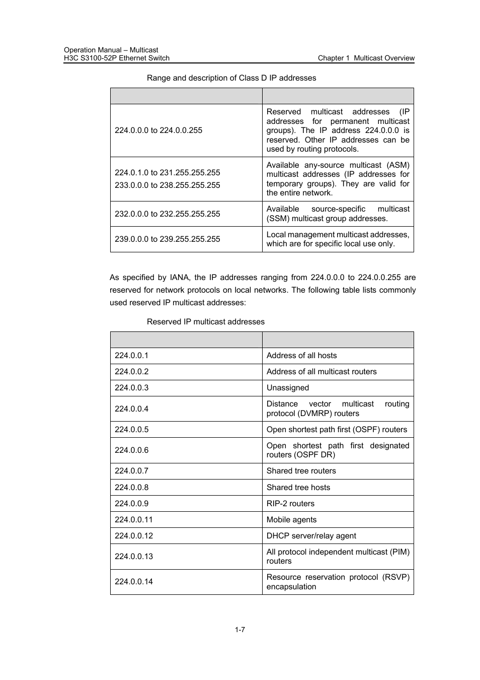 H3C Technologies H3C S3100 Series Switches User Manual | Page 234 / 630