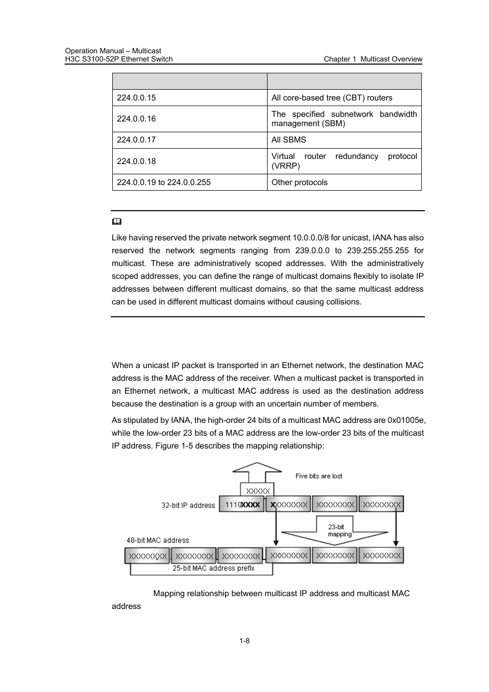 Ii. ethernet multicast mac address | H3C Technologies H3C S3100 Series Switches User Manual | Page 235 / 630