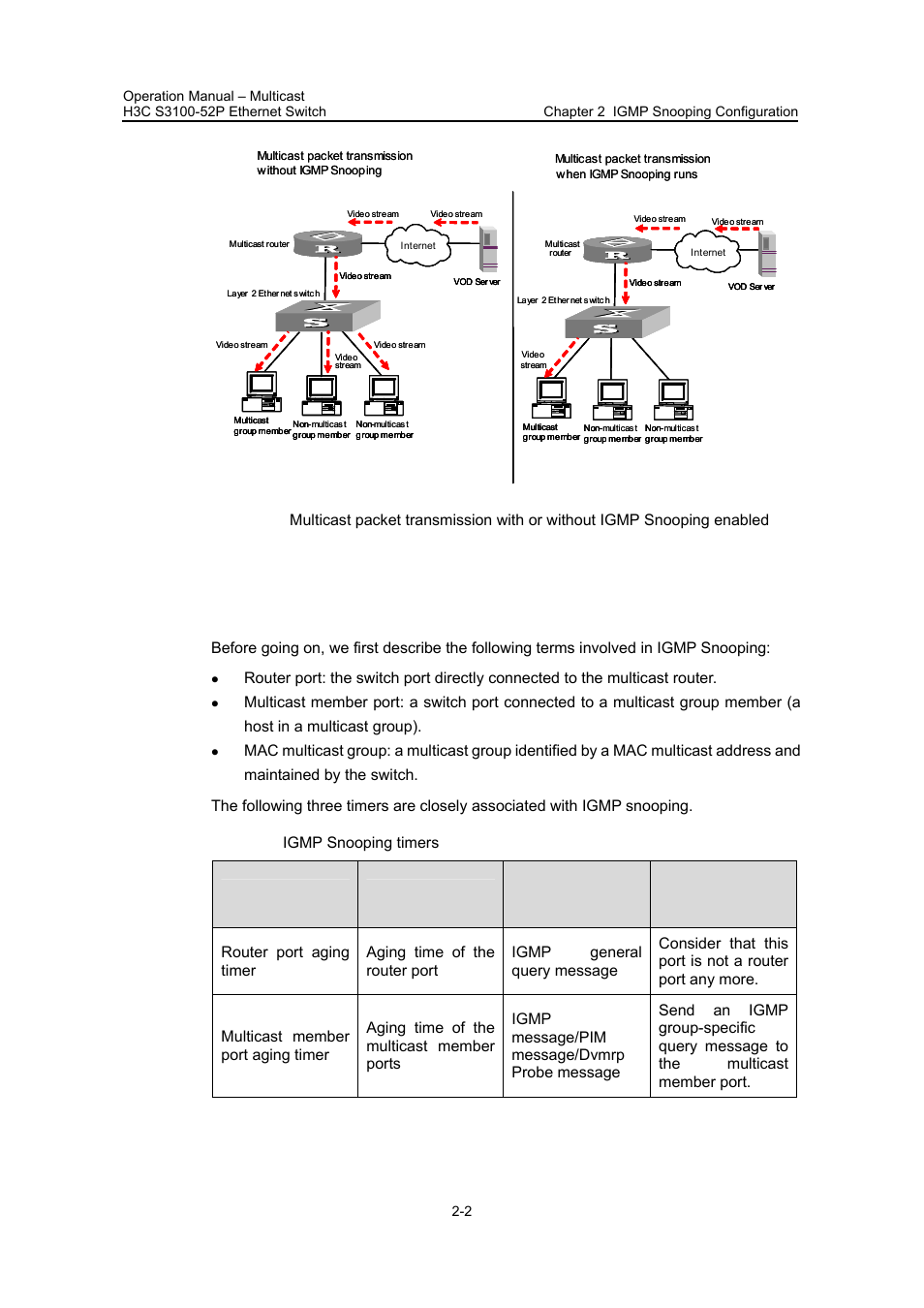 2 igmp snooping implementation, I. igmp snooping terminologies, 2 igmp snooping implementation -2 | H3C Technologies H3C S3100 Series Switches User Manual | Page 239 / 630